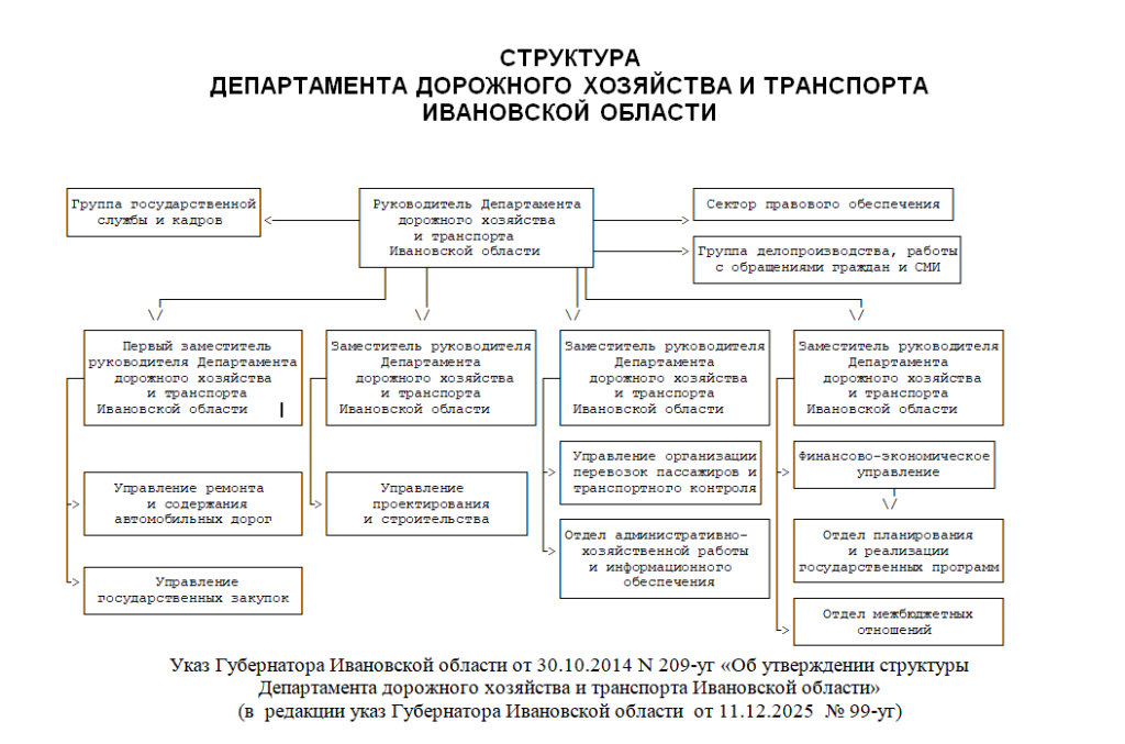 Указ Губернатора Ивановской области от 30.10.2014 N 209-уг (99-уг)docx.png